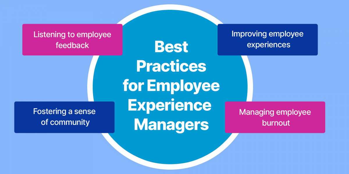 Employee Experience Management Market Industry Analysis
