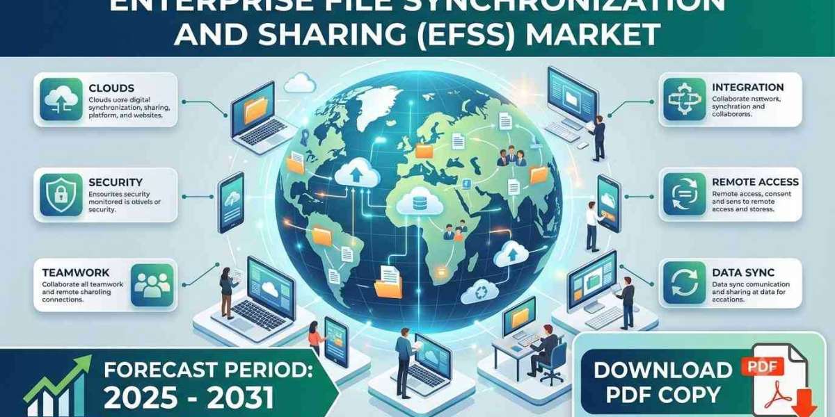Global Enterprise File Synchronization and Sharing (EFSS) Market Report: Industry Insights and Forecast 2031